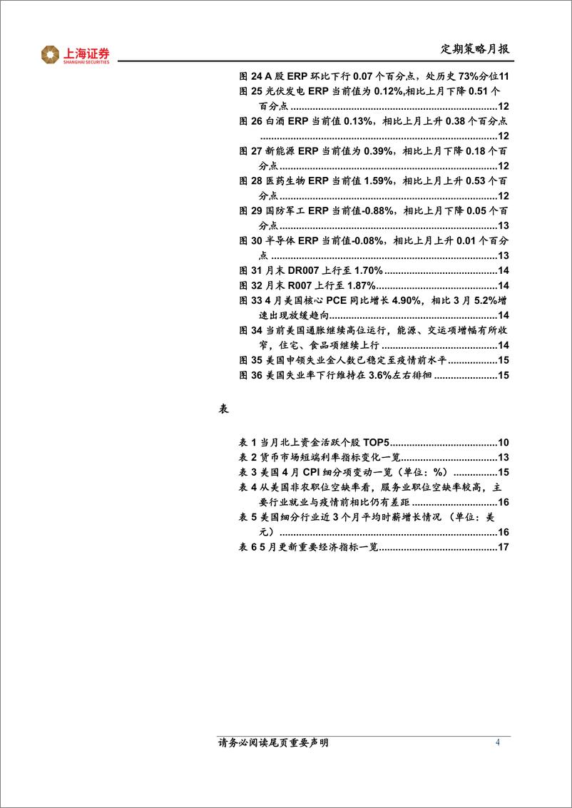 《月观点与市场研判：机会依旧在成长赛道-20220601-上海证券-19页》 - 第5页预览图