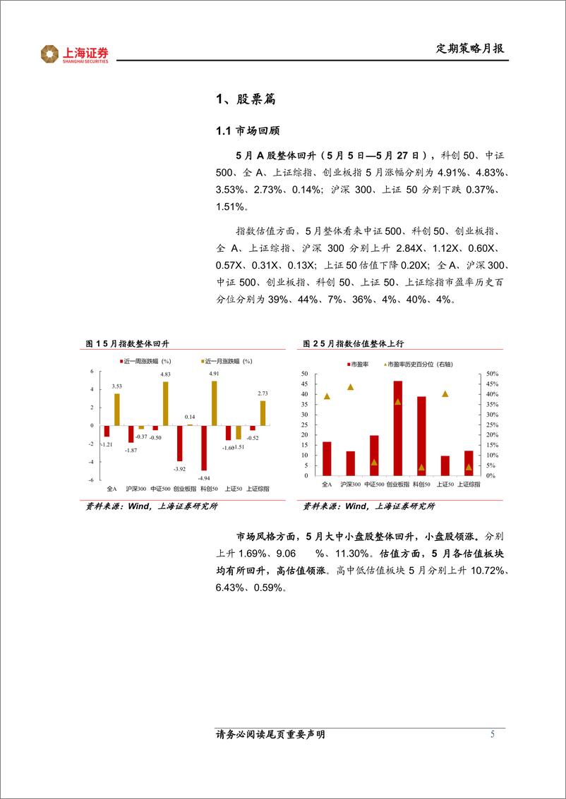 《月观点与市场研判：机会依旧在成长赛道-20220601-上海证券-19页》 - 第6页预览图