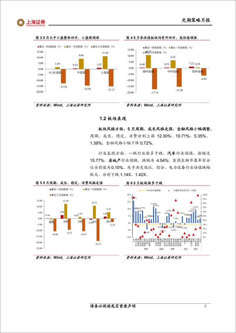 《月观点与市场研判：机会依旧在成长赛道-20220601-上海证券-19页》 - 第7页预览图