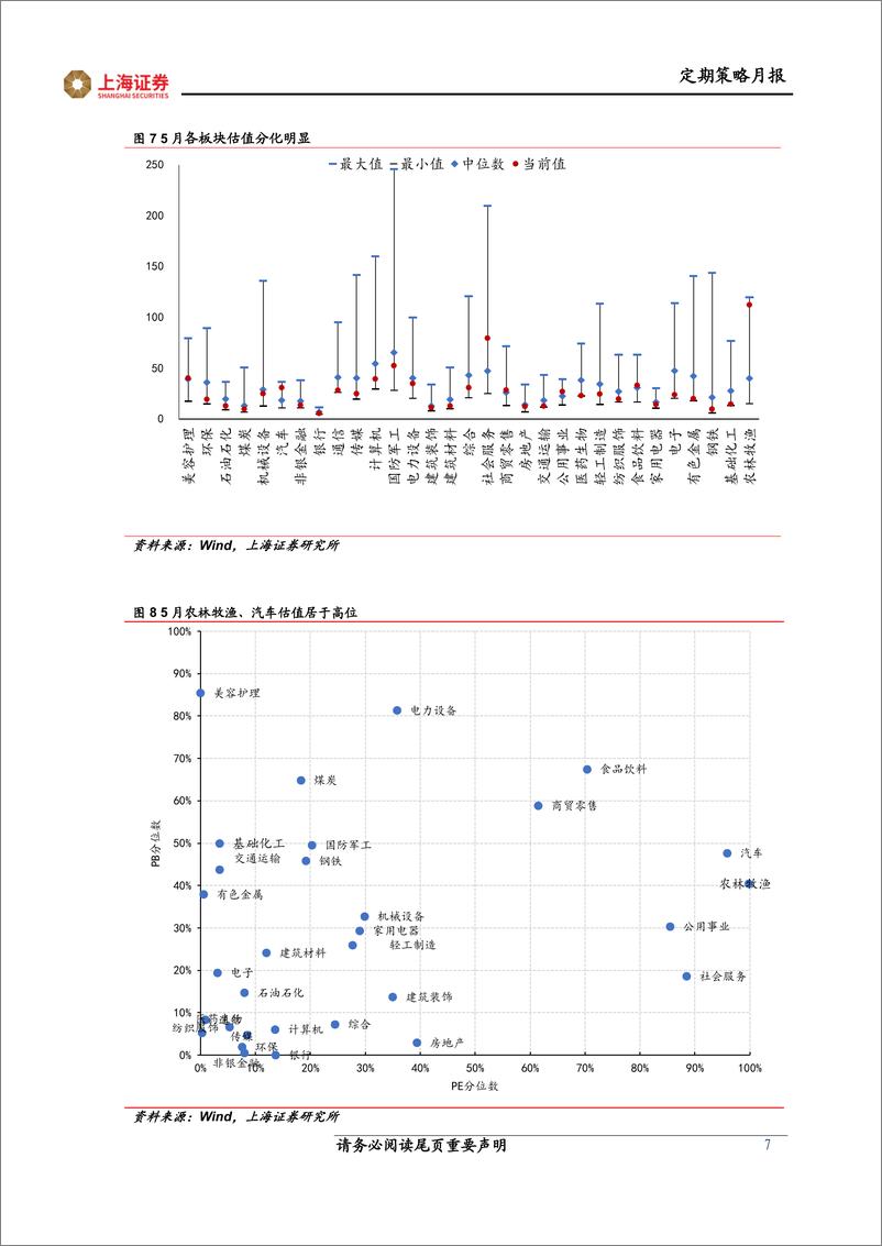 《月观点与市场研判：机会依旧在成长赛道-20220601-上海证券-19页》 - 第8页预览图