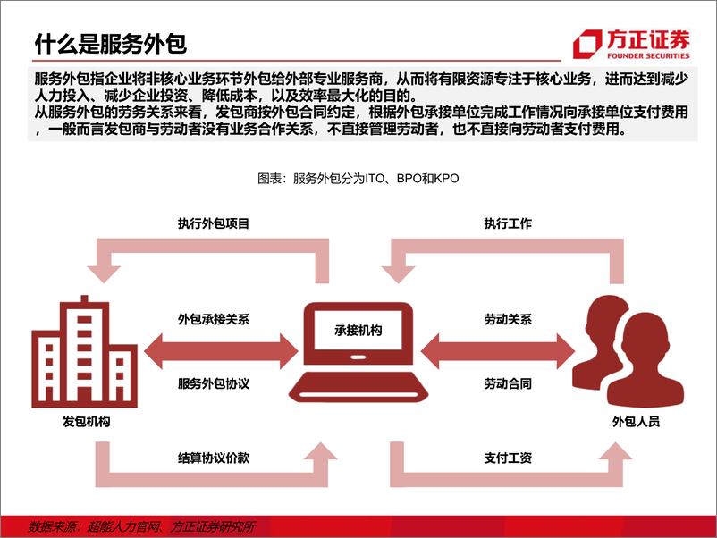 《计算机行业：IT外包，数字化转型的基石-20220820-方正证券-101页》 - 第7页预览图