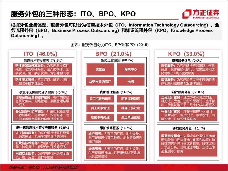 《计算机行业：IT外包，数字化转型的基石-20220820-方正证券-101页》 - 第8页预览图