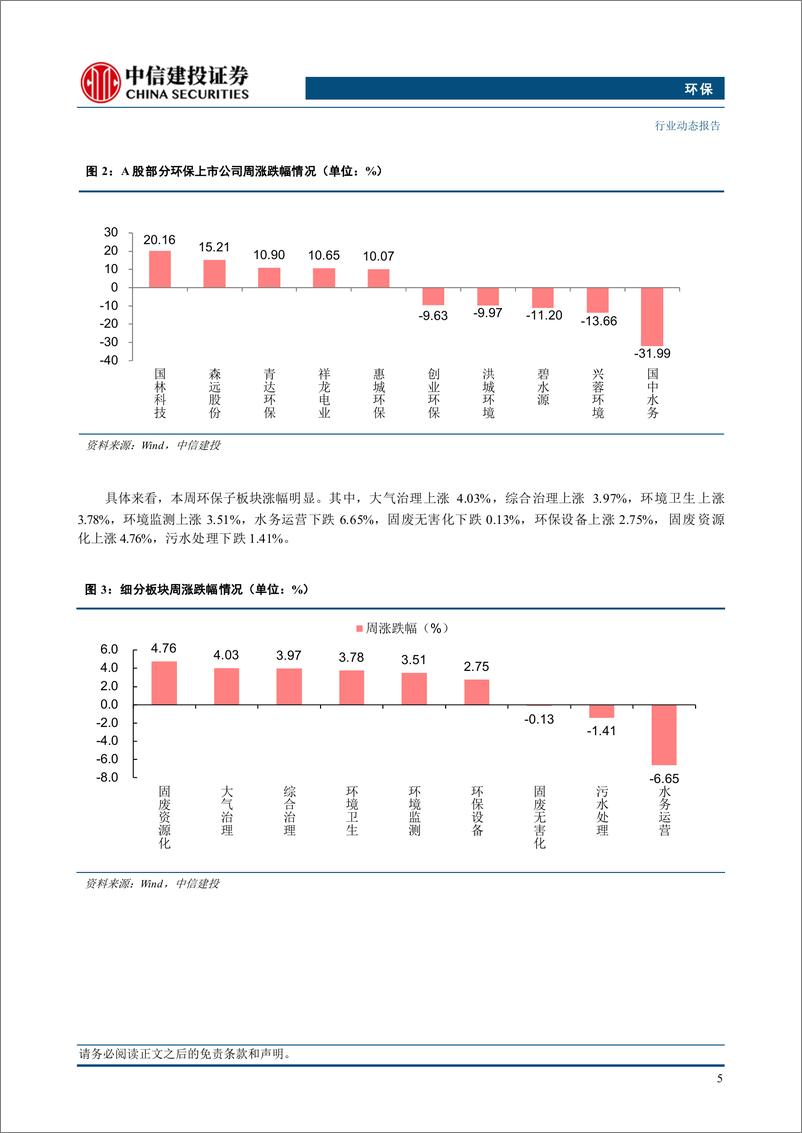 《环保行业：长江经济带低碳发展意见发布，激励企业加大降碳投入-240901-中信建投-11页》 - 第7页预览图