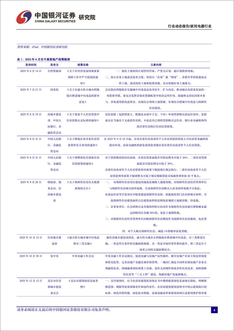 《家电行业3月动态跟踪：出口延续强劲，布局业绩披露窗口期-240410-银河证券-20页》 - 第4页预览图