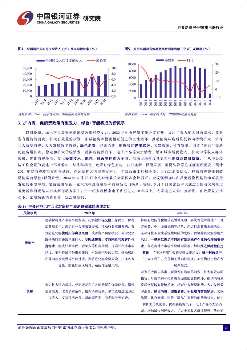 《家电行业3月动态跟踪：出口延续强劲，布局业绩披露窗口期-240410-银河证券-20页》 - 第6页预览图