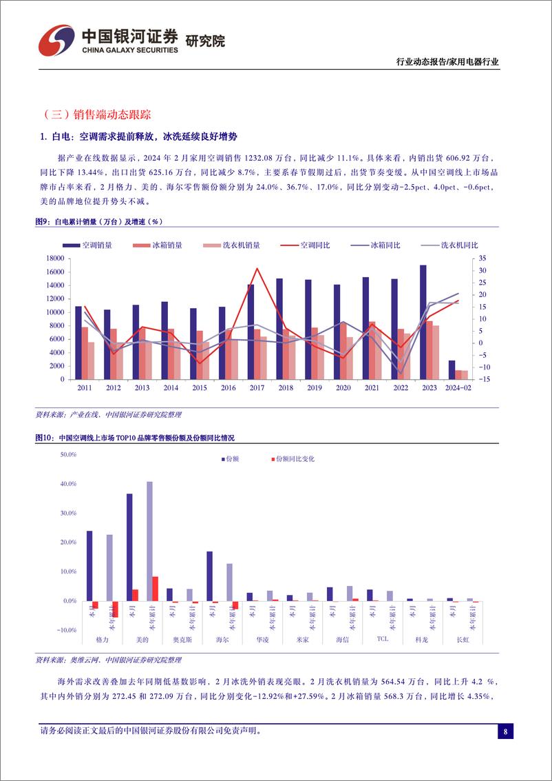 《家电行业3月动态跟踪：出口延续强劲，布局业绩披露窗口期-240410-银河证券-20页》 - 第8页预览图