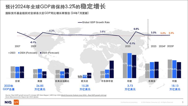 《全球科技消费品趋势解读及中国品牌出海发展_》 - 第3页预览图