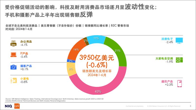 《全球科技消费品趋势解读及中国品牌出海发展_》 - 第5页预览图