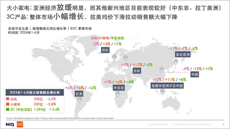 《全球科技消费品趋势解读及中国品牌出海发展_》 - 第6页预览图