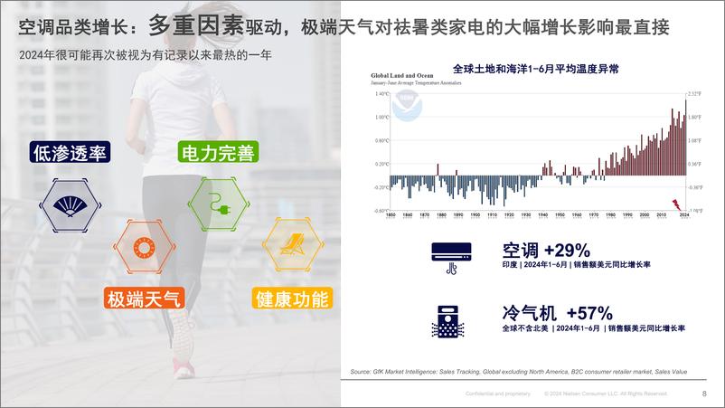 《全球科技消费品趋势解读及中国品牌出海发展_》 - 第8页预览图