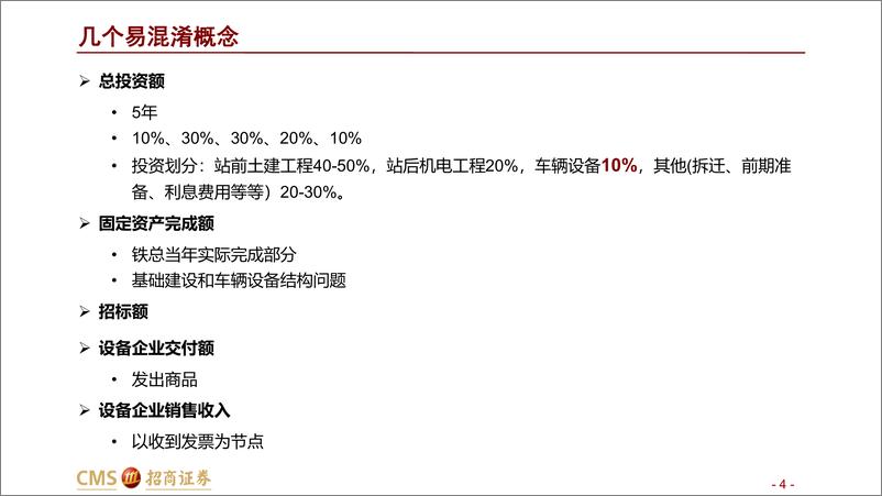 《铁路装备行业：通车&业绩双拐点，拥抱板块行情-20190121-招商证券-86页》 - 第5页预览图