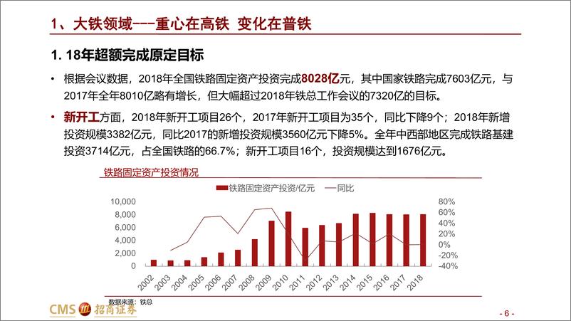 《铁路装备行业：通车&业绩双拐点，拥抱板块行情-20190121-招商证券-86页》 - 第7页预览图