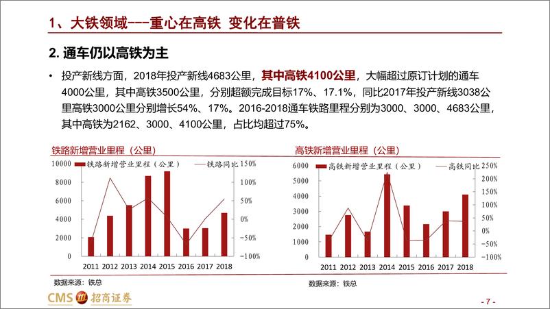 《铁路装备行业：通车&业绩双拐点，拥抱板块行情-20190121-招商证券-86页》 - 第8页预览图