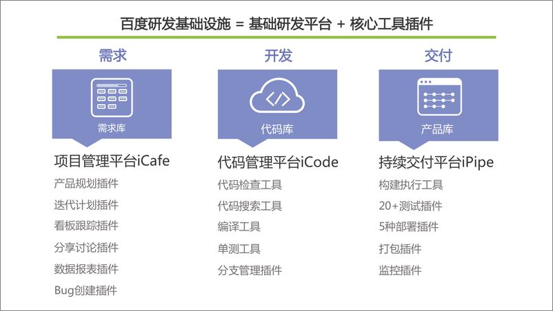 《2-2-支持百度万人开发的工具装备及百度工程能力建设-夏仲璞》 - 第6页预览图