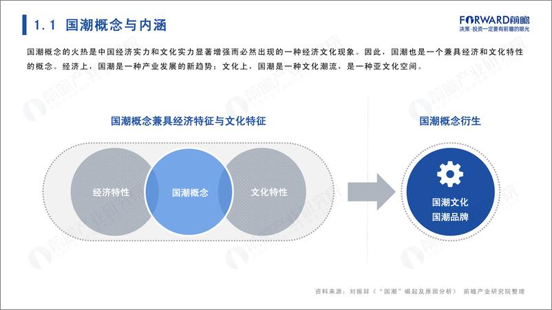 《2022年国潮发展蓝皮书+——+“国潮”崛起正当时-85页》 - 第5页预览图