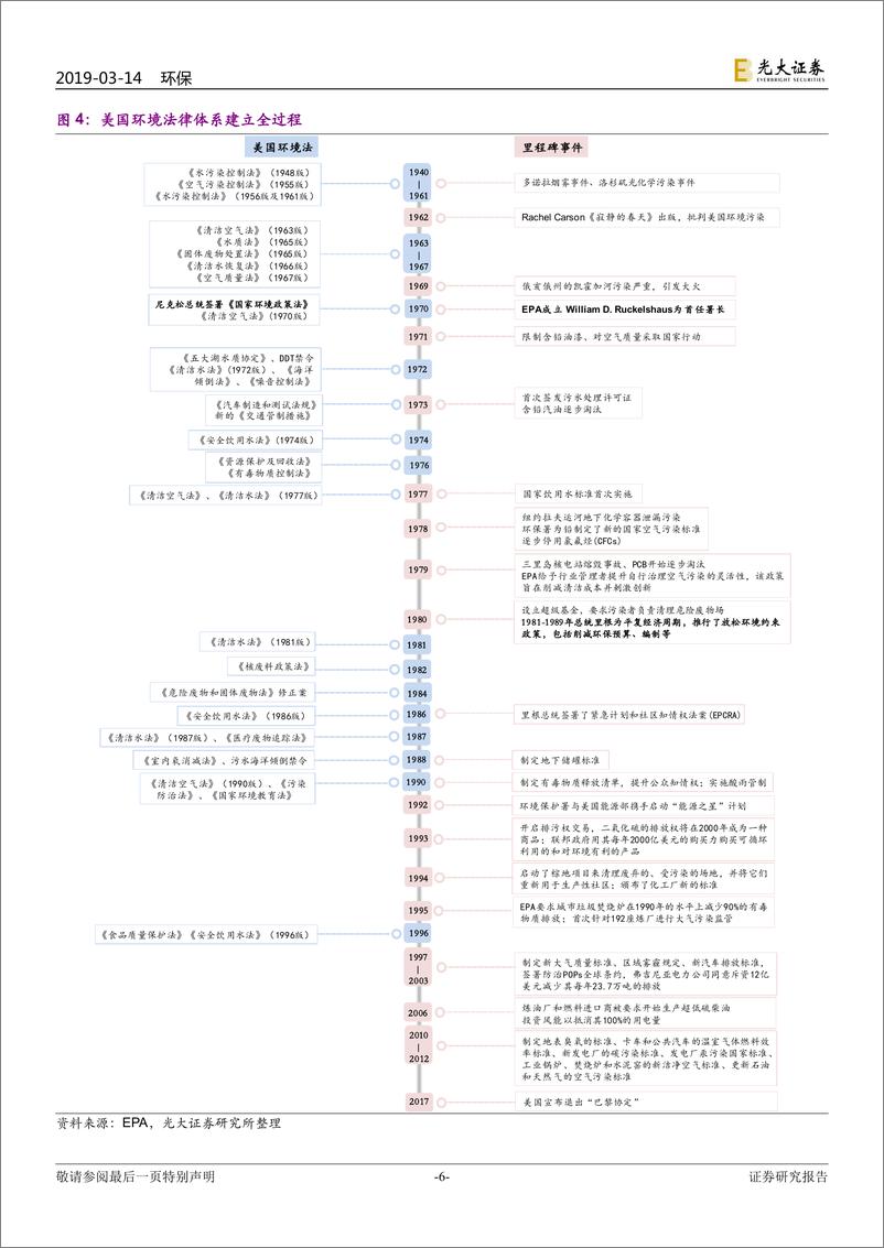 《环保行业国际环保巨头系列报告之六：美国环保，外面的世界有多精彩-20190314-光大证券-60页》 - 第7页预览图