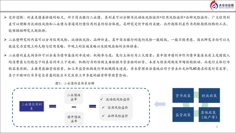 《商业银行二永债下半年投资策略与选择-240906-太平洋证券-39页》 - 第4页预览图