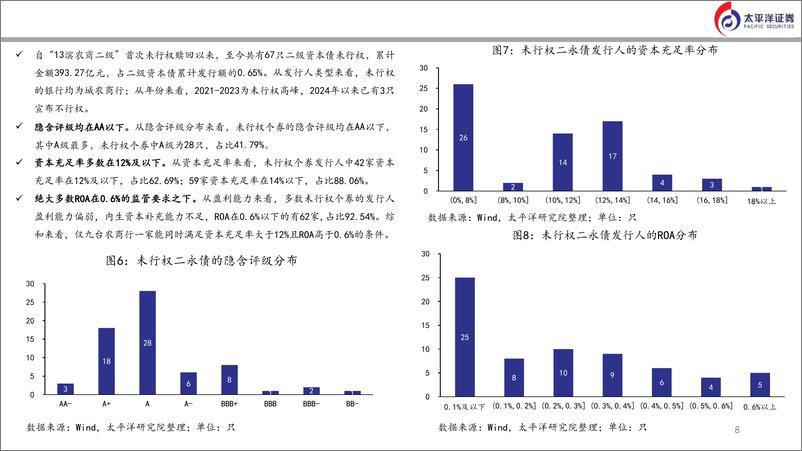 《商业银行二永债下半年投资策略与选择-240906-太平洋证券-39页》 - 第8页预览图