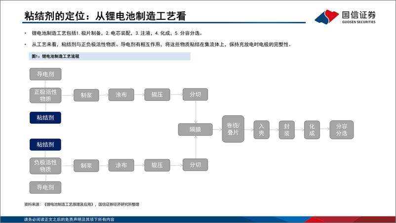 《锂电行业深度系列九：粘结剂，国产替代与技术迭代并行-20220706-国信证券-41页》 - 第5页预览图