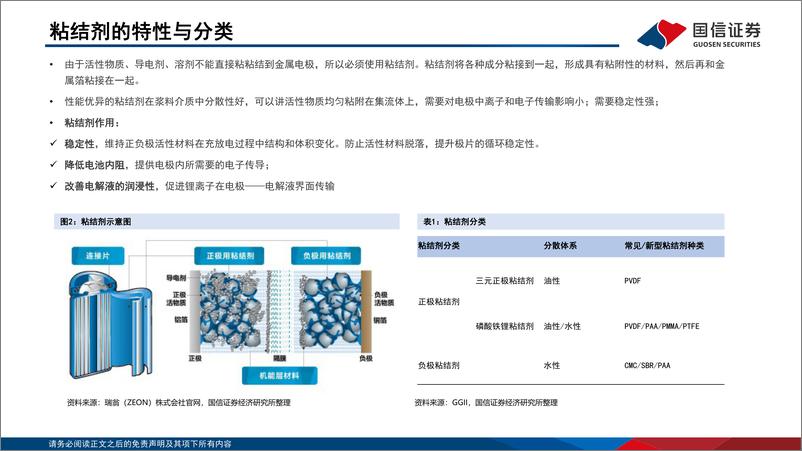 《锂电行业深度系列九：粘结剂，国产替代与技术迭代并行-20220706-国信证券-41页》 - 第6页预览图