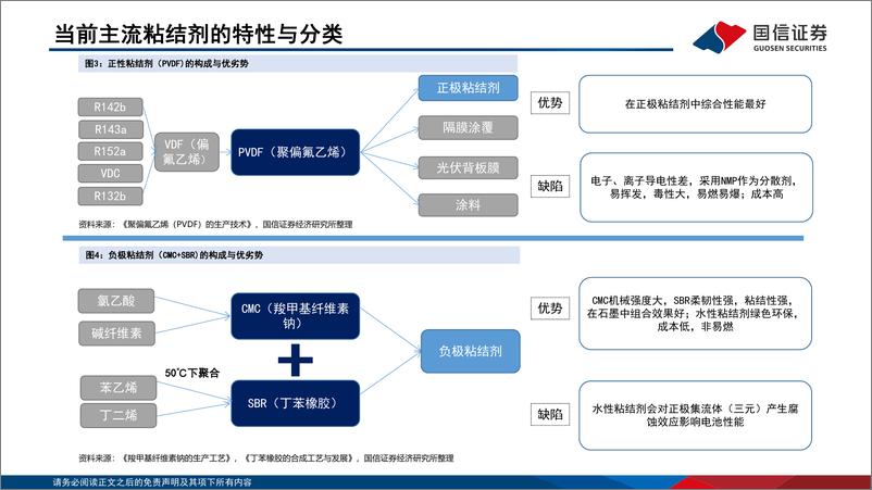 《锂电行业深度系列九：粘结剂，国产替代与技术迭代并行-20220706-国信证券-41页》 - 第7页预览图