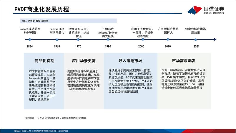 《锂电行业深度系列九：粘结剂，国产替代与技术迭代并行-20220706-国信证券-41页》 - 第8页预览图