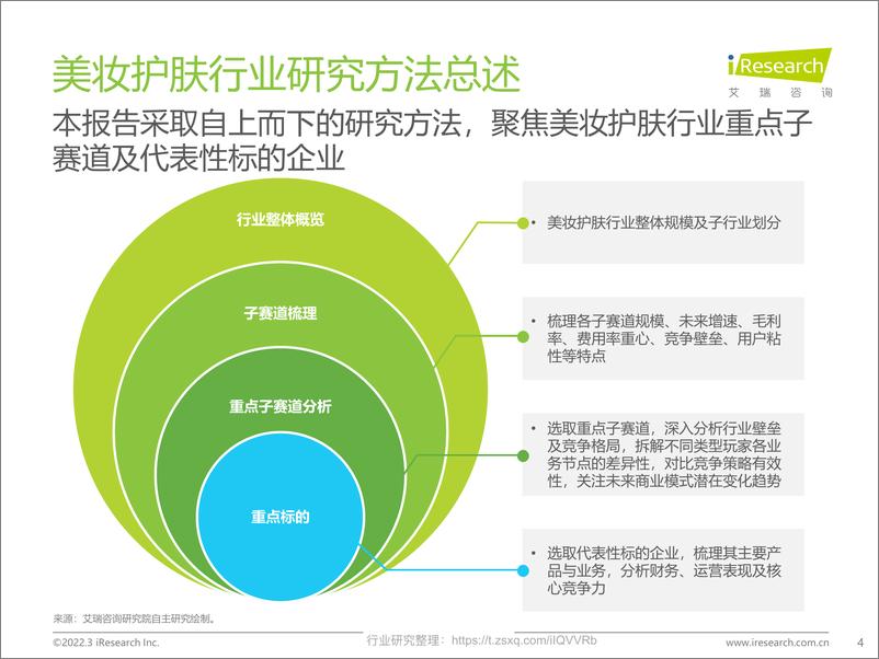 《2022化妆品：中国美妆护肤品行业投资研究报告》 - 第4页预览图