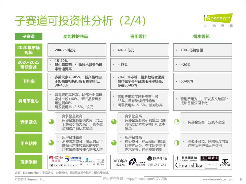 《2022化妆品：中国美妆护肤品行业投资研究报告》 - 第8页预览图