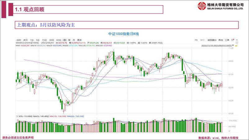 《股指期货月报：6月风险仍在，多新兴指数，空传统指数-20230601-格林大华期货-42页》 - 第5页预览图