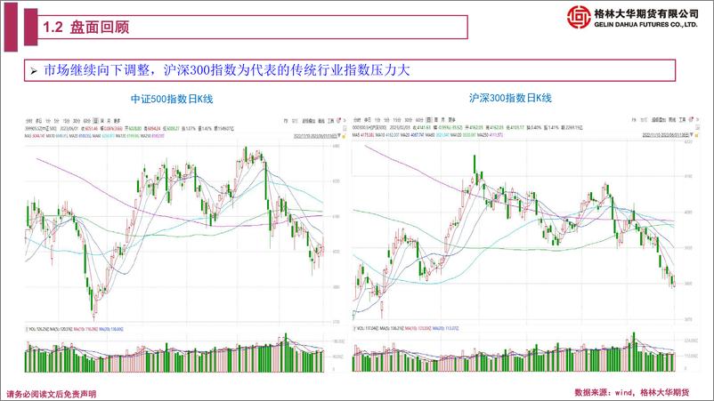 《股指期货月报：6月风险仍在，多新兴指数，空传统指数-20230601-格林大华期货-42页》 - 第6页预览图