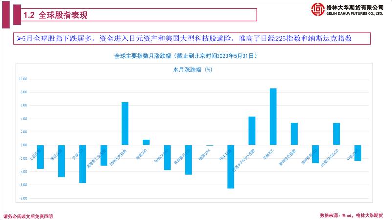 《股指期货月报：6月风险仍在，多新兴指数，空传统指数-20230601-格林大华期货-42页》 - 第7页预览图