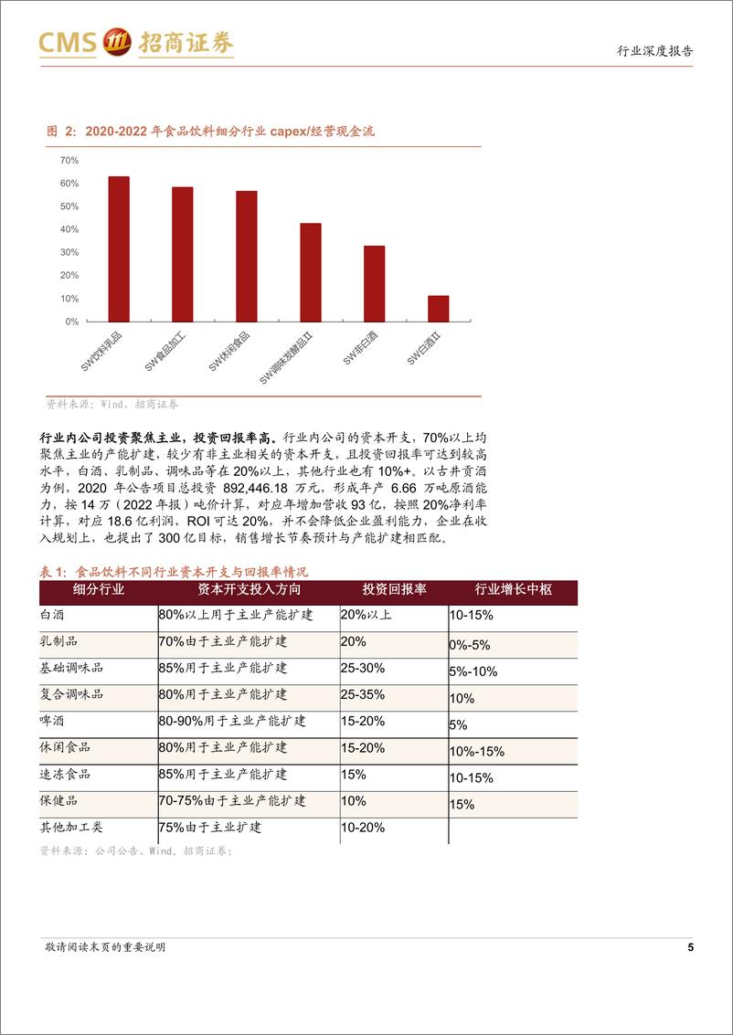 《食品饮料行业资本开支与自由现金流专题报告：现金流进入全面改善周期-240414-招商证券-25页》 - 第5页预览图