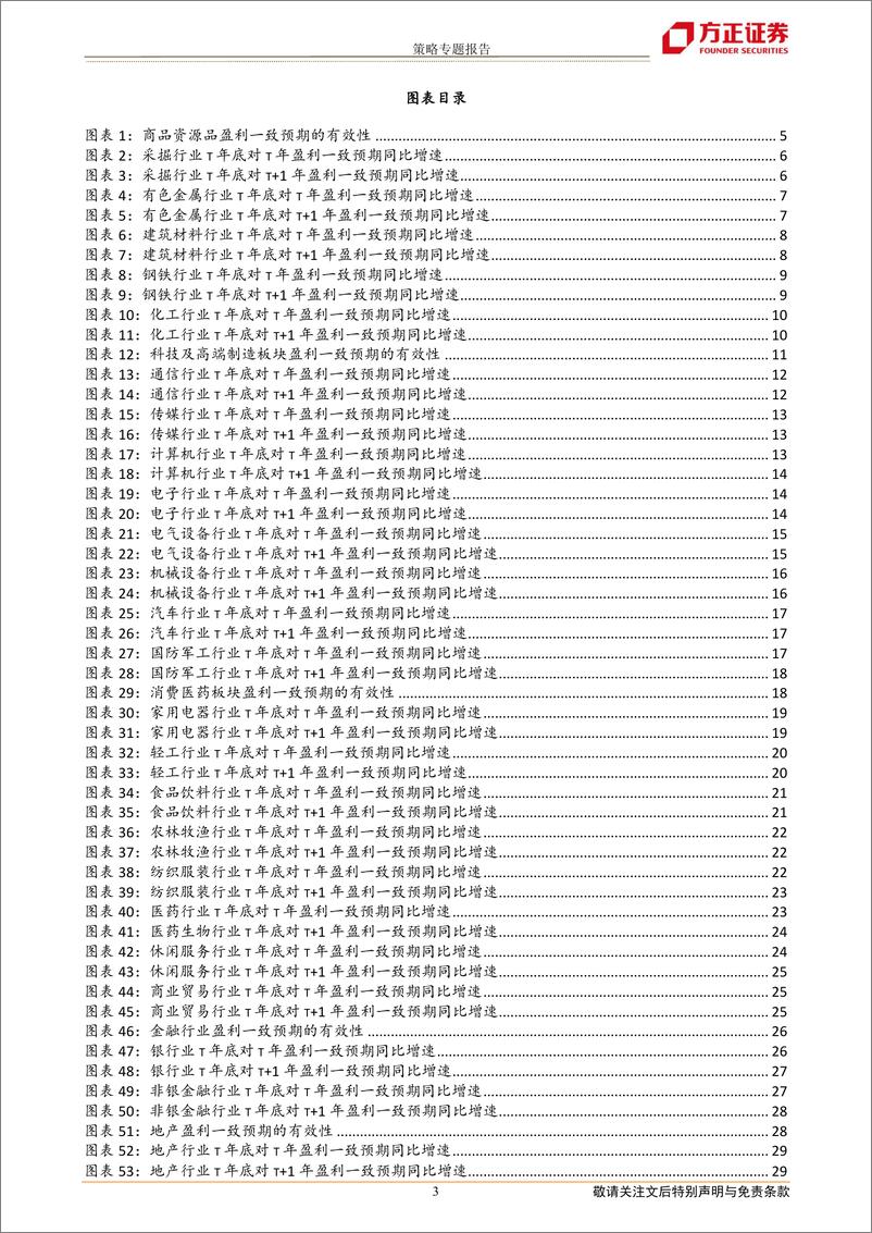 《策略专题报告：盈利一致预期有效性探析-20220329-方正证券-34页》 - 第4页预览图