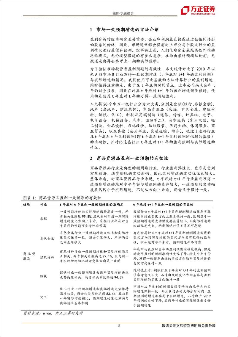 《策略专题报告：盈利一致预期有效性探析-20220329-方正证券-34页》 - 第6页预览图