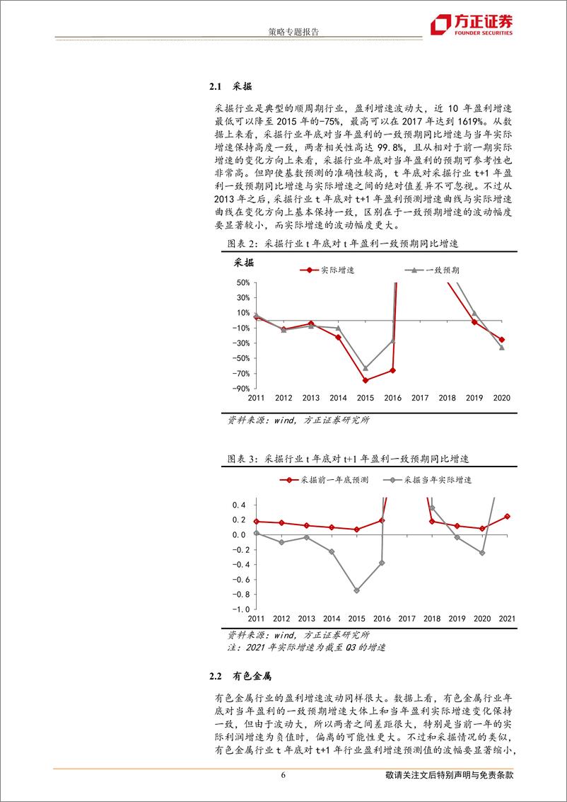 《策略专题报告：盈利一致预期有效性探析-20220329-方正证券-34页》 - 第7页预览图