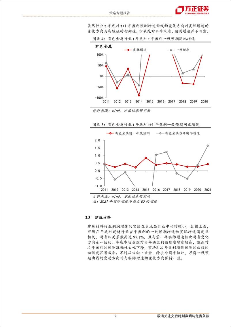 《策略专题报告：盈利一致预期有效性探析-20220329-方正证券-34页》 - 第8页预览图