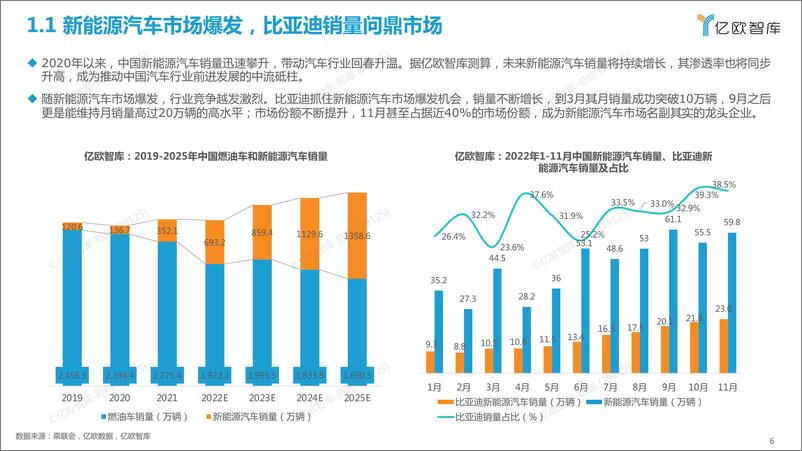 《亿欧智库：比亚迪新能源汽车战略布局研究报告》 - 第6页预览图