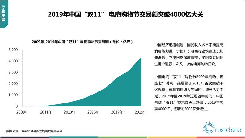 《2019年中国“双11”购物节电商行业分析报告》 - 第3页预览图