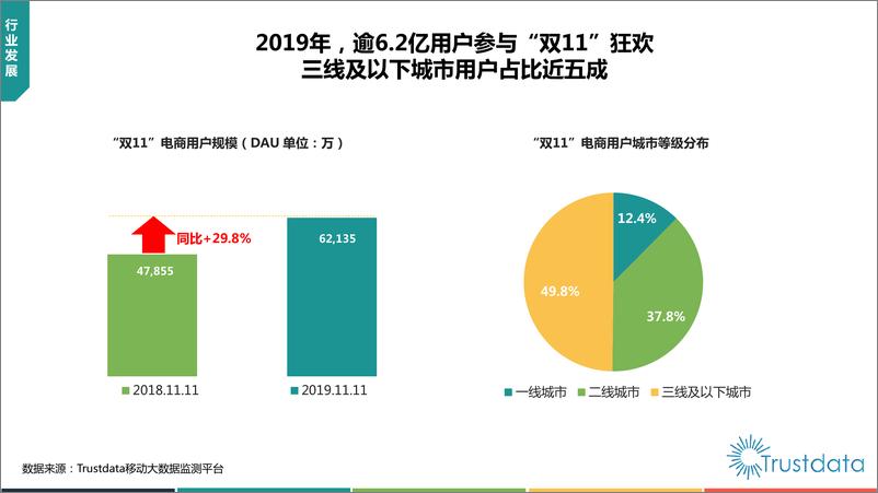 《2019年中国“双11”购物节电商行业分析报告》 - 第4页预览图