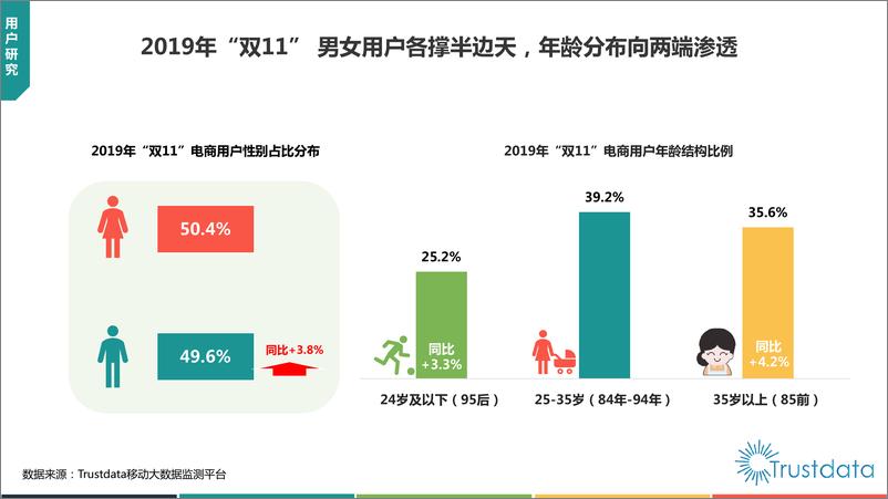 《2019年中国“双11”购物节电商行业分析报告》 - 第5页预览图