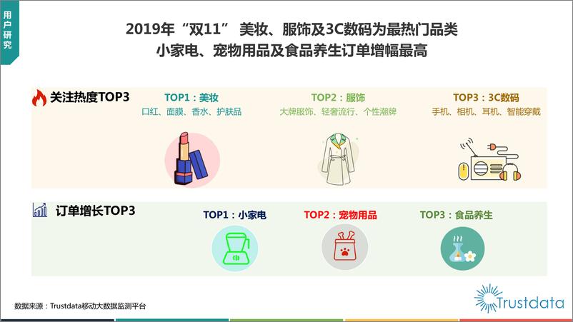 《2019年中国“双11”购物节电商行业分析报告》 - 第7页预览图