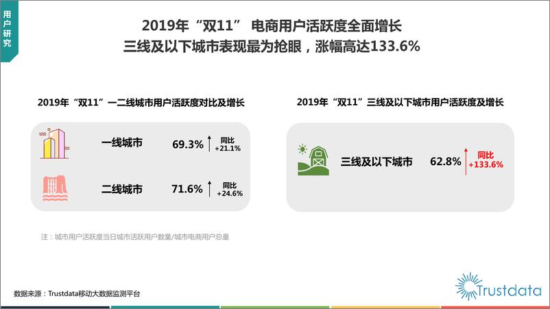 《2019年中国“双11”购物节电商行业分析报告》 - 第8页预览图