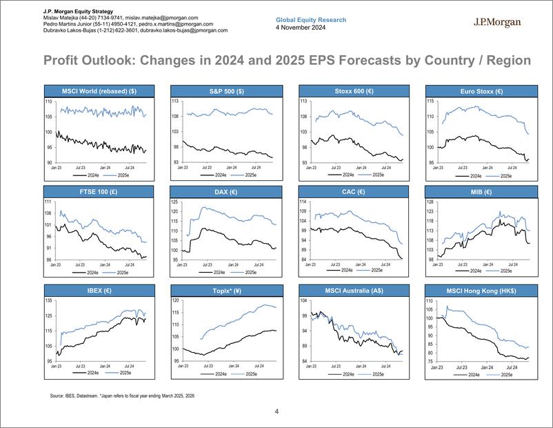 《JPMorgan-Global Developed Markets Strategy Dashboard-111321844》 - 第4页预览图