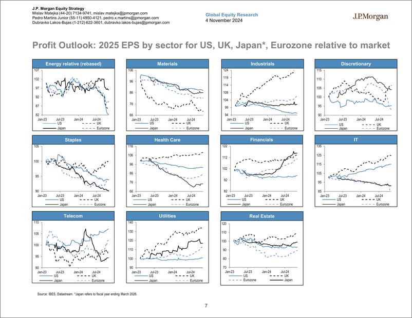 《JPMorgan-Global Developed Markets Strategy Dashboard-111321844》 - 第7页预览图