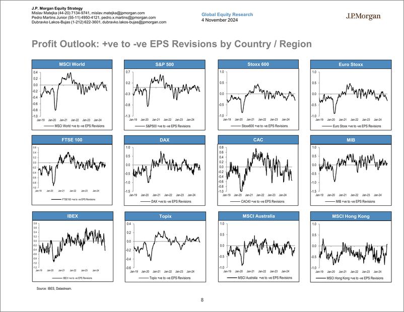 《JPMorgan-Global Developed Markets Strategy Dashboard-111321844》 - 第8页预览图