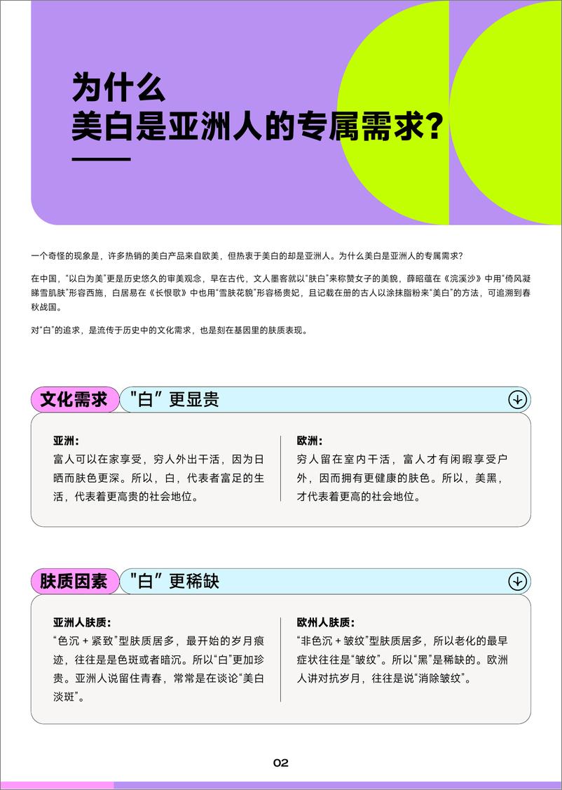 《光耀美肌-2023巨量引擎美白趋势洞察-34页》 - 第6页预览图