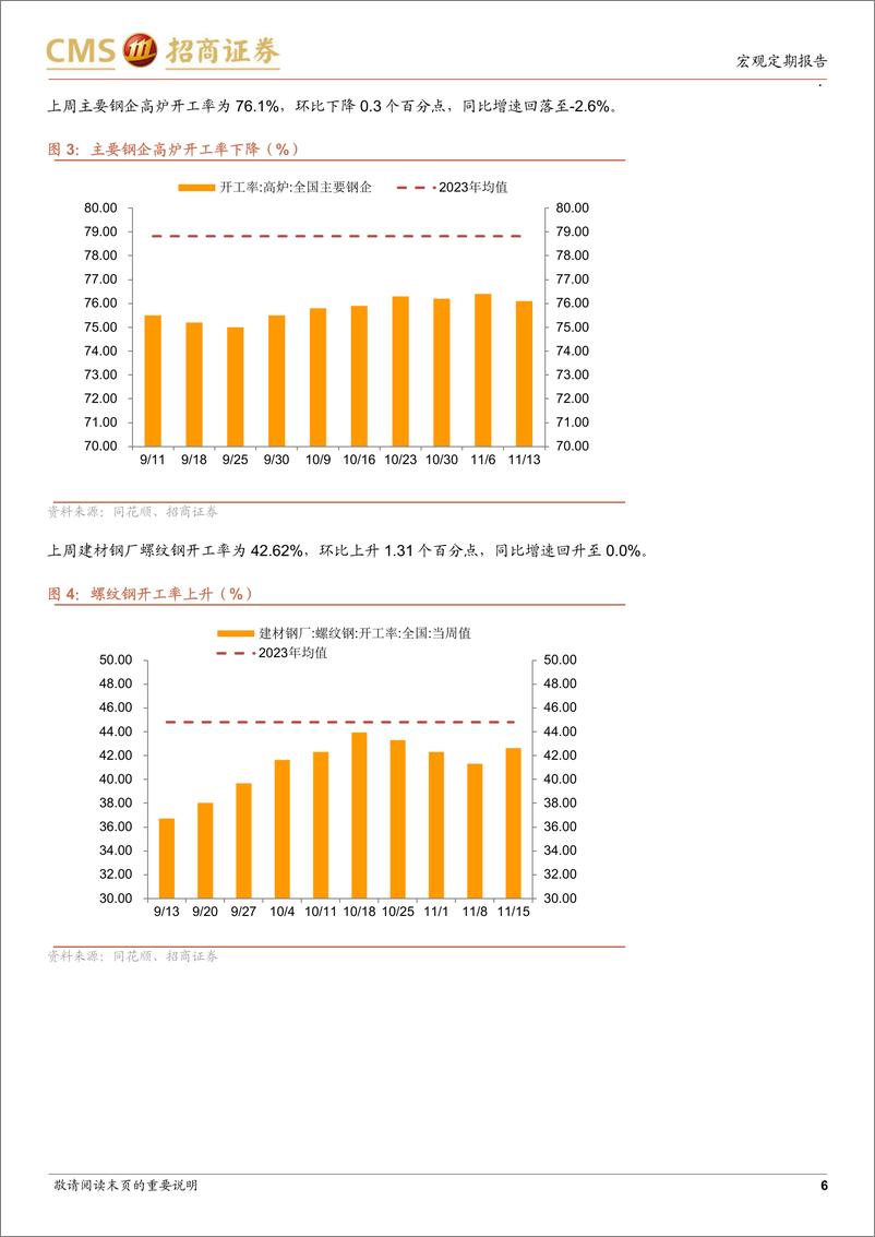 《显微镜下的中国经济(2024年第42期)：政策效果持续显现-241118-招商证券-38页》 - 第6页预览图