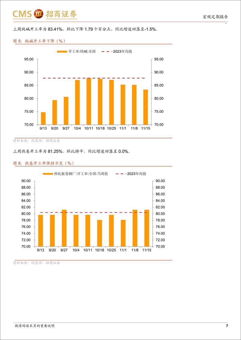 《显微镜下的中国经济(2024年第42期)：政策效果持续显现-241118-招商证券-38页》 - 第7页预览图