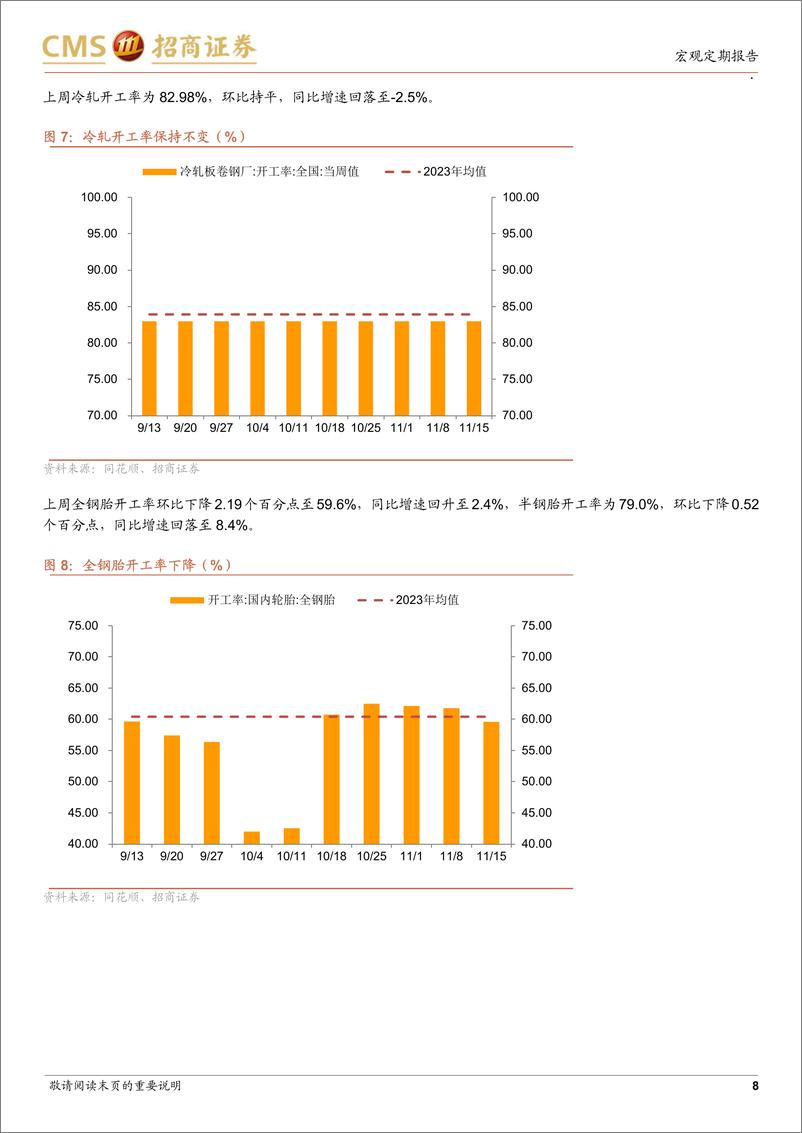 《显微镜下的中国经济(2024年第42期)：政策效果持续显现-241118-招商证券-38页》 - 第8页预览图