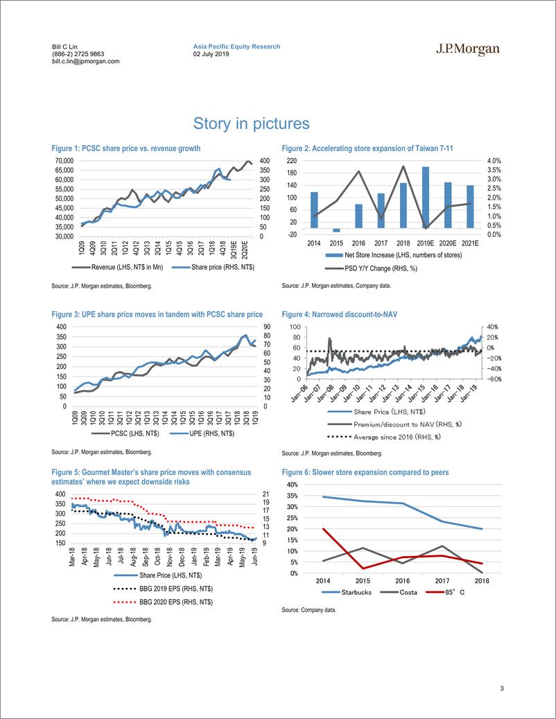 《J.P. 摩根-亚太地区-消费品行业-台湾消费者：看好UPB与PCSC的长期增长-2019.7.2-84页》 - 第4页预览图